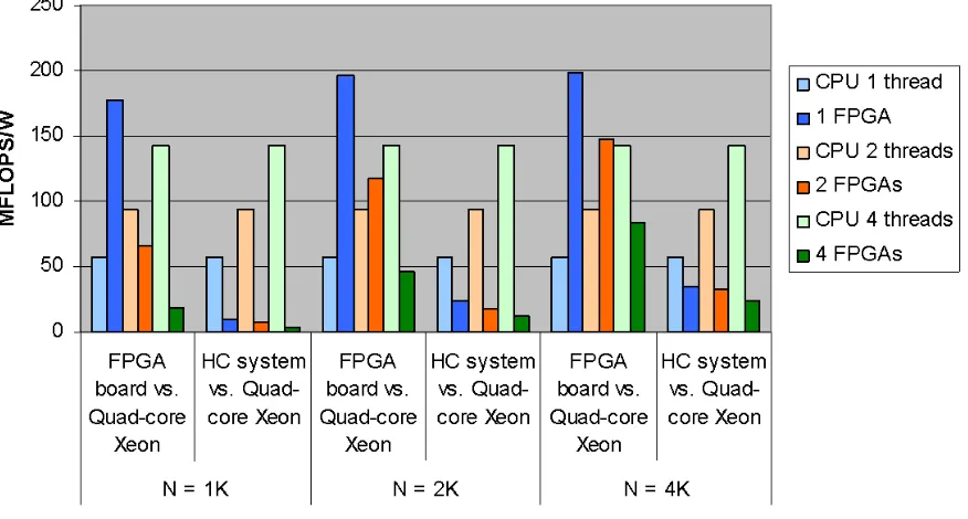 Table 5.4