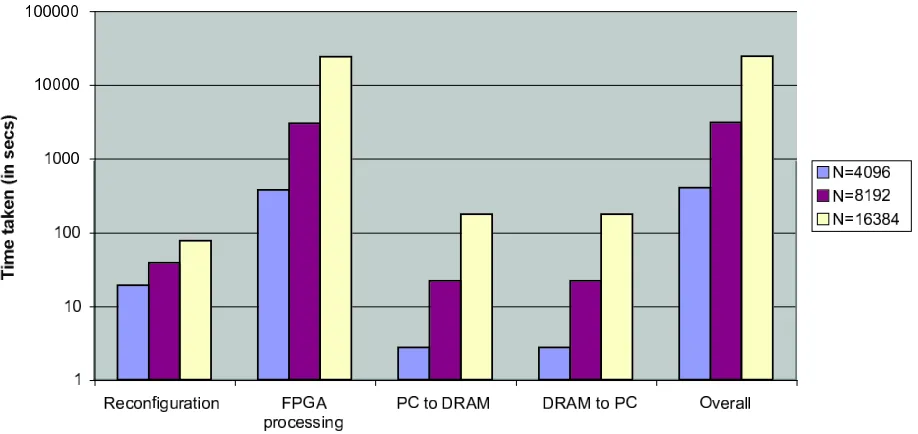 Fig. 3.1. Mapping of diﬀerent steps of the algorithm to multiple FPGAs