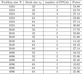 Table 5.2