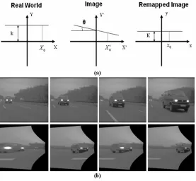 Fig. 2.1. (a) Coordinates transformation; (b) Original and remapped image of an overtaking sequence.