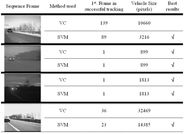 Fig. 4.2.number in a sequence from which the motion detection is of high quality, i. e