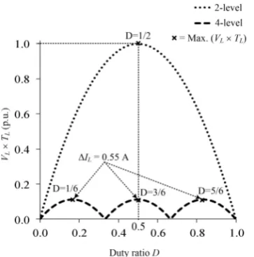Figure 3. Relationship between VL × TL(p.u.) and D in the conventional and 4-level DC-DC boost converters.