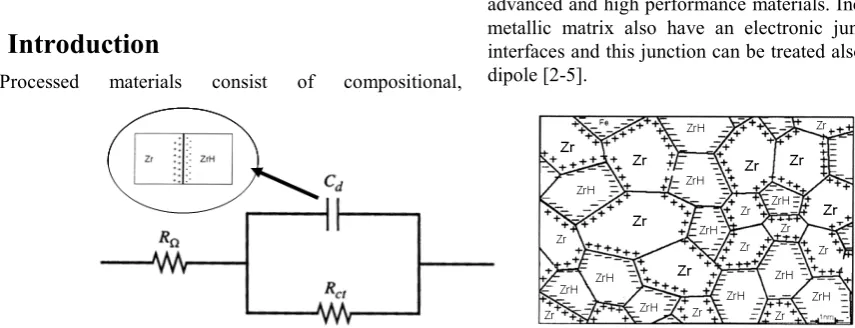 Figure 1.  (Left) A model circuit of the material sensed by low frequency impedance, comprised of capacitive interfaces between resistive grains
