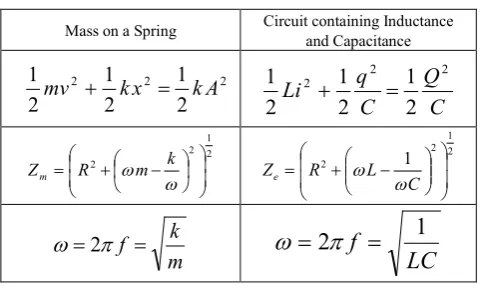 Table 1.  Similarity of elastic and electronic impedances [3] 