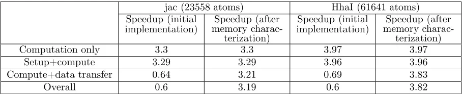 Table 5.1