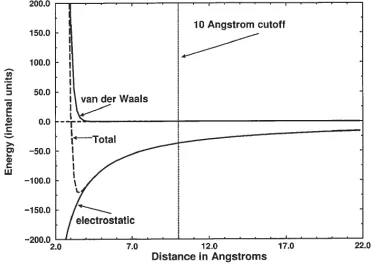 Fig. 2.2. Two-dimensional view of a simulation cellreplicated in the three-dimension space.