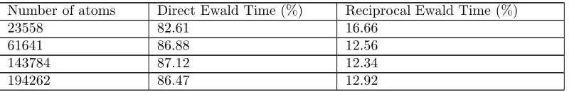 Table 2.1