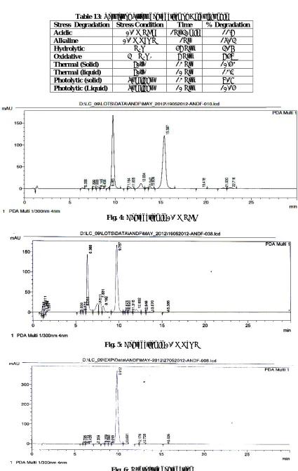 Fig. 6: Hydrolytic degradation
