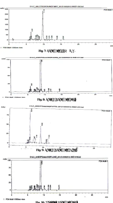 Fig. 10: Photolytic Degradation solid