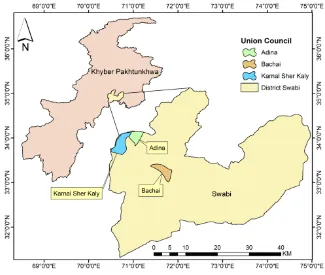 Figure 1. Map of Pakistan showing the study area district and selected Union Councils 