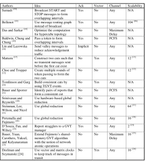 Table 2.1