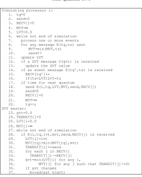 Fig. 4.1. TQ-GVT: Program for Simulating Processors and GVT Master