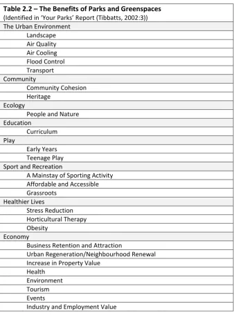 Table 2.2 – The Benefits of Parks and Greenspaces 