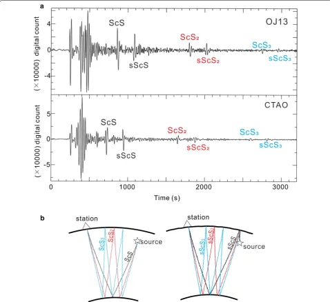 Fig. 2 a Transverse component seismograms for the 2016 event at OJ13 (top) and CTAO (bottom)