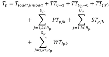 Figure 2. The characteristics of the GA are introduced 