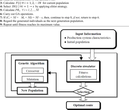Figure 5.  Production simulator system