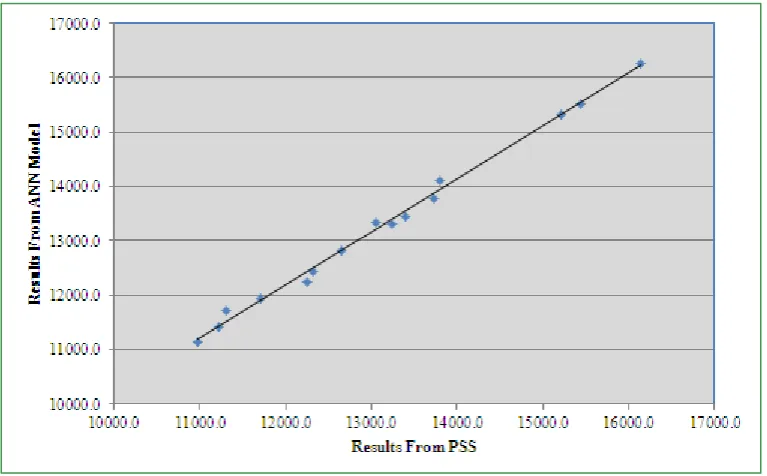 Table 1.  Comparison fitness obtained from GA-PS and those predicted by NN  