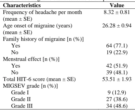 Table 1. The migraine characteristics of the patients Characteristics Value 