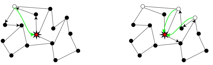 Fig. 3.4. Random walks in an unstructured network, step 1