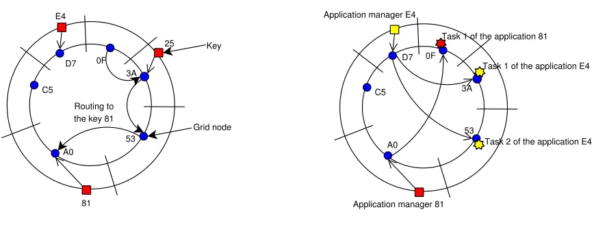 Fig. 4.1. KBR example