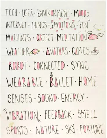Figure 27 - key words for inpiration 