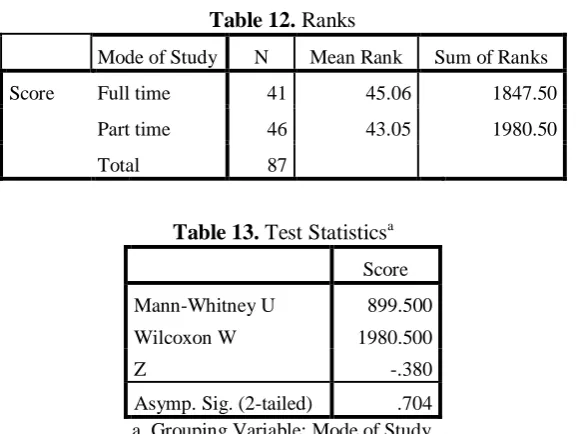 Table 12. Ranks 