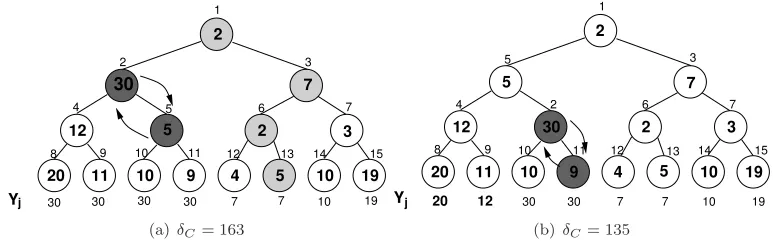 Fig. 3.1. Elementary permutation sequence