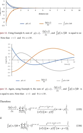 Figure 12.g x t,)∂()∂ Using Example 8, sum of (x()tdg t x,,g x t∫, and  ,  is equal to ze-