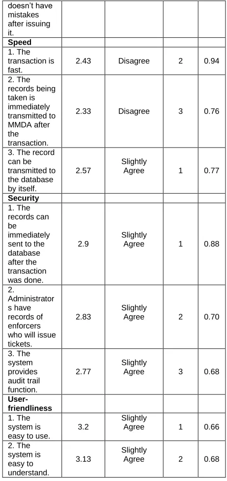 Table 2 .2  Assessment of the Driver-Respondents on the Proposed Traffic Violation Ticketing System for MMDA 