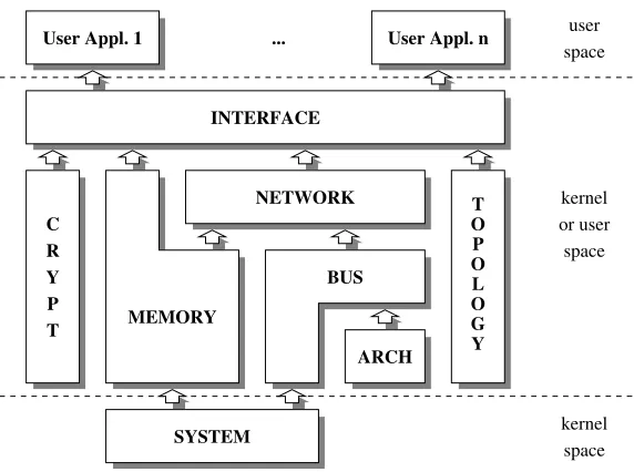 Fig. 3.1. Global Remote-Write Architecture.