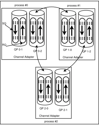 Fig. 5.2. InﬁniWrite design using three processes.