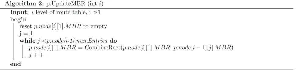 Fig. 3.4. An example of DHR-Trees with routing tables at p1 and related peers