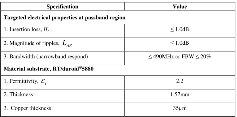 Table 1.1: Specification of the proposed Moore filter 