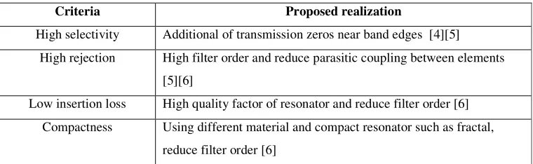 Table 2.1: Fractal applications in different fields. 