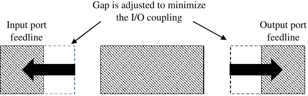Figure 2.12: Method used to determine the unloaded quality factor.  