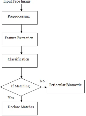 Fig. 3 Alignment process 