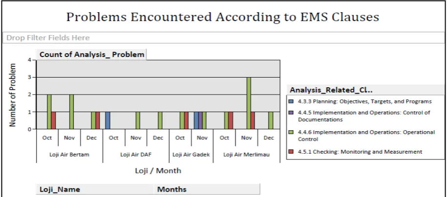 Figure 9.  Root cause identification via LEMIS database 