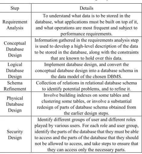 Table 2.  Details of database design steps 