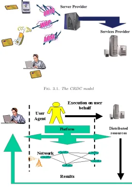 Fig. 3.1. The CRDC model