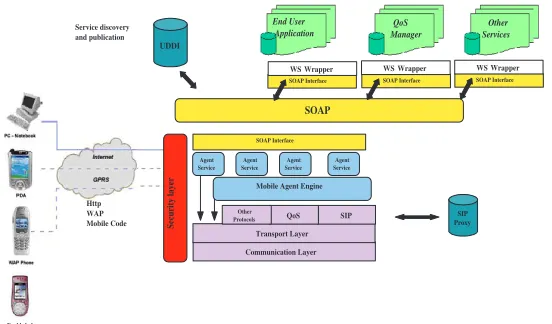 Fig. 4.1. The system architecture