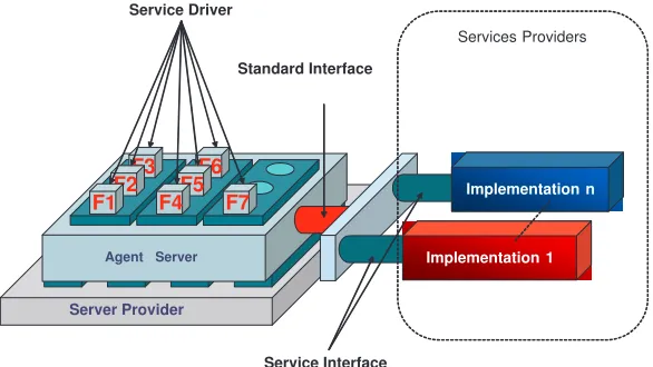 Fig. 4.2. The service integration