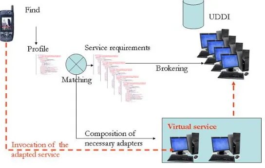 Fig. 5.3. The middleware interaction protocol
