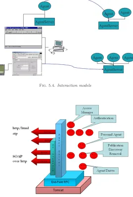Fig. 6.1. The Server Provider