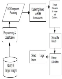 Fig. Block Diagram with components 