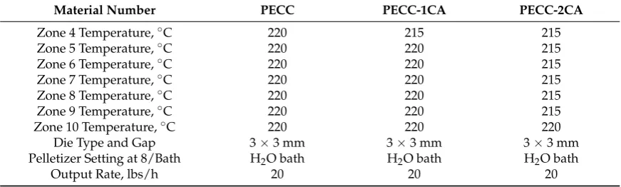 Table 1. Cont.