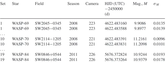Table 2. WASP photometry.