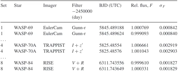Table 5. Stellar parameters from spectra.
