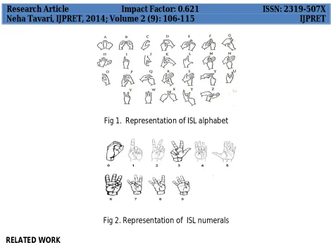 Fig 1.  Representation of ISL alphabet 
