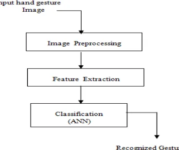 Fig 3. System block diagram 