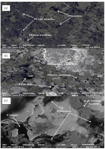 Figure 12 shows the SEM micrograph of 400 micron coating at 30°, 60° and 90° respectively, and particle size of 150, 250 